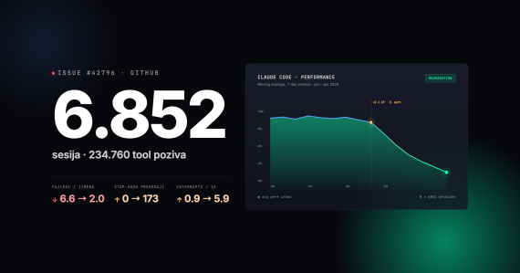 AI direktorka AMDa kaže: Claude je postao beskoristan za složene inženjerske zadatke