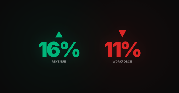 Freshworks: prihod raste 16%, zaposleni padaju 11%