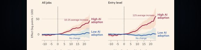AI ne ukida poslove — istraživanje