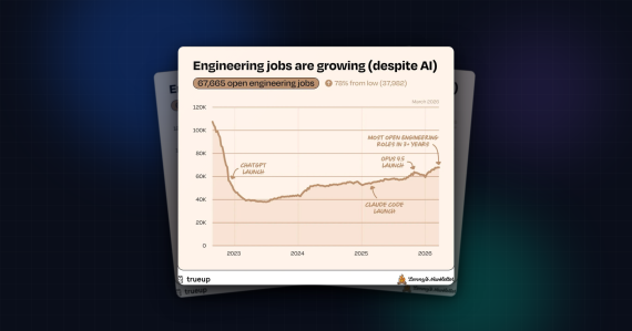 Broj otvorenih pozicija u Americi