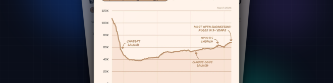 Broj otvorenih pozicija u Americi